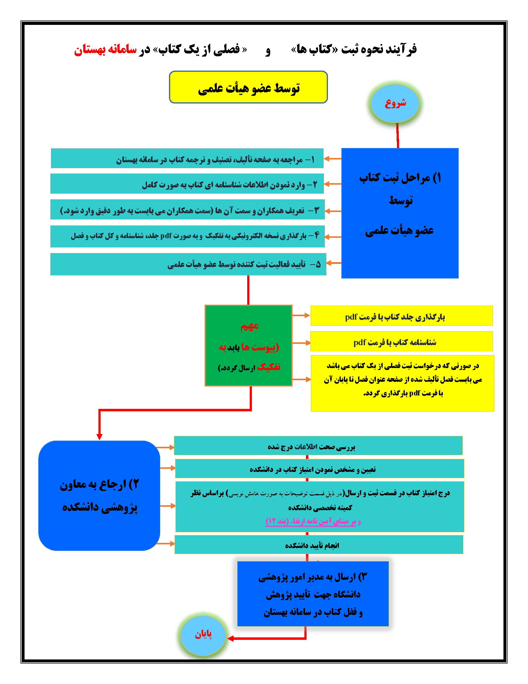 Focal Point Preview Image